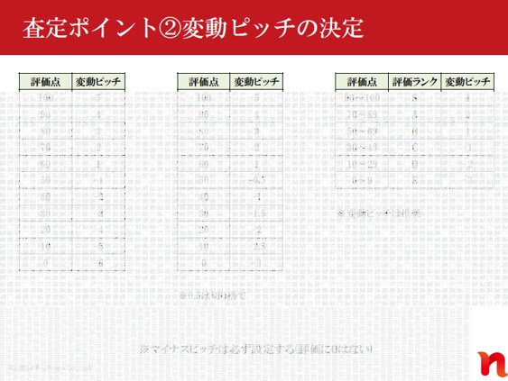 査定ポイント②変動ピッチの決定